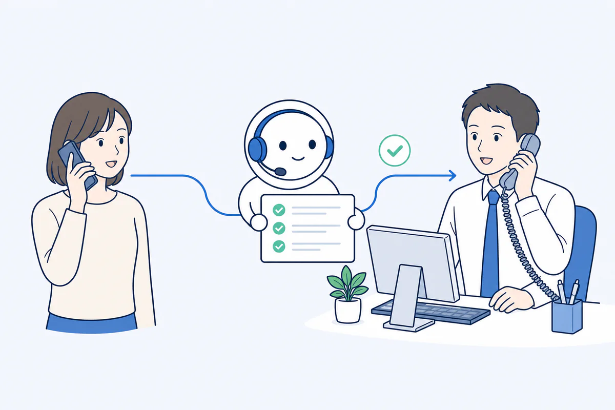 AIが確認した電話の内容を担当者へ引き継いで取次するイメージ