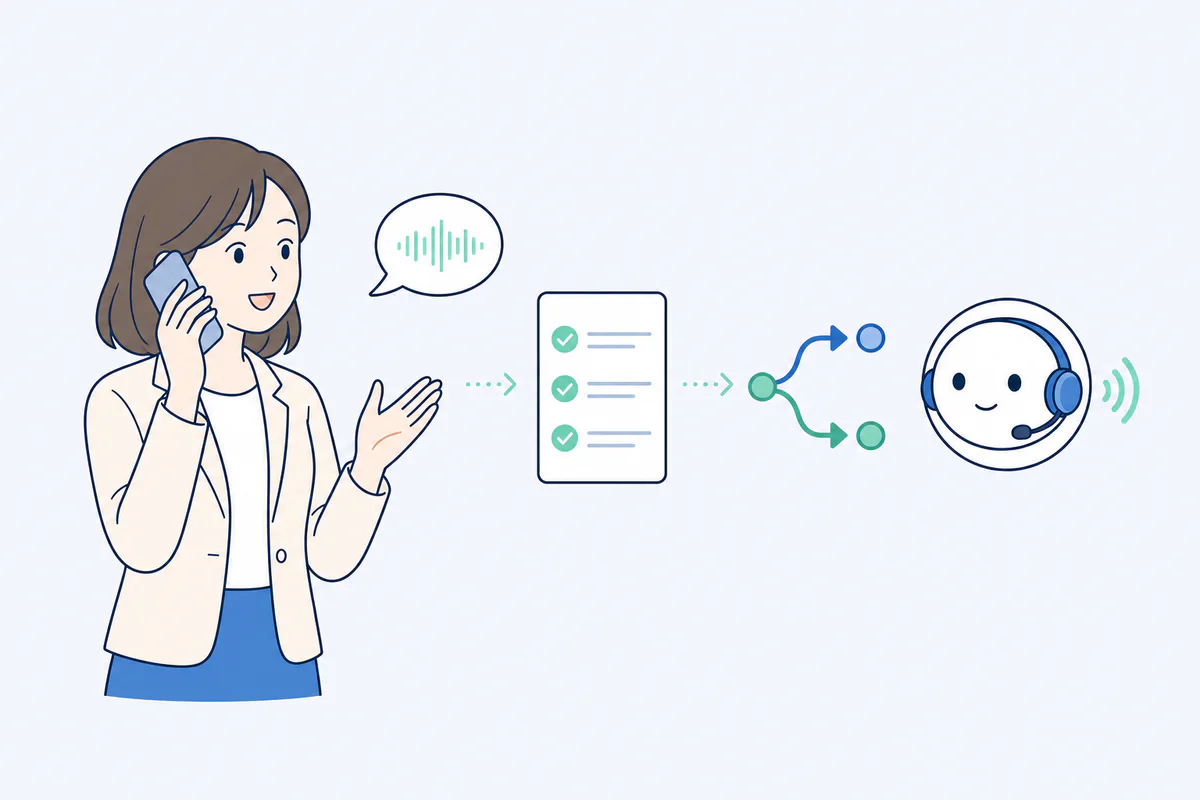 相手の発話をAIが理解して必要な情報を整理し、次の処理を判断するイメージ